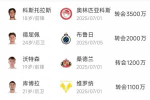 @切尔西!布莱顿夏窗引援1亿欧不到,购入多名小妖均是20岁左右 @切尔西!布莱顿夏窗引援1亿欧不到,购入多名小妖均是20岁左右