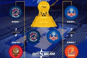 媒体人:篮协对CBA公司的授权27年到期后 CBA和NBL关系或会被重梳 媒体人:篮协对CBA公司的授权27年到期后 CBA和NBL关系或会被重梳