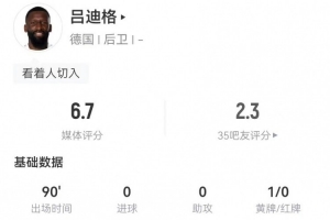 吕迪格本场防守端仅3解围1犯规+1失误导致对手射门 9长传6成功 吕迪格本场防守端仅3解围1犯规+1失误导致对手射门 9长传6成功