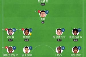 17场仅丢5球!厄瓜多尔连续4场零封0-0,下轮对抗最强火力阿根廷 17场仅丢5球!厄瓜多尔连续4场零封0-0,下轮对抗最强火力阿根廷