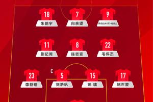 U22国足官方阵型433:朱鹏宇&向余望&拜合拉木突前,李新翔左后卫 U22国足官方阵型433:朱鹏宇&向余望&拜合拉木突前,李新翔左后卫