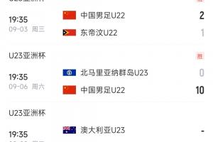 末轮决战!U22国足9月9日19点35vs澳大利亚,赢球才能小组第一 末轮决战!U22国足9月9日19点35vs澳大利亚,赢球才能小组第一
