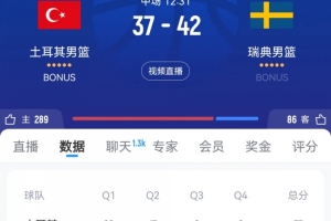 不占上风!土耳其半场37-42落后瑞典男篮 申京10投仅3中拿7分8板 不占上风!土耳其半场37-42落后瑞典男篮 申京10投仅3中拿7分8板
