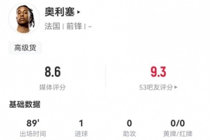 奥利塞本场4射2正进1球+3关键传球 4抢断+9对抗6成功 获评8.6分 奥利塞本场4射2正进1球+3关键传球 4抢断+9对抗6成功 获评8.6分