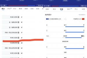 面对北马里亚纳群岛,国足U22踢了25分钟7脚射门1脚射正没有进球 面对北马里亚纳群岛,国足U22踢了25分钟7脚射门1脚射正没有进球