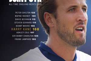 英格兰队晒凯恩出场纪录海报:108次追平博比-摩尔,并列队史第5 英格兰队晒凯恩出场纪录海报:108次追平博比-摩尔,并列队史第5