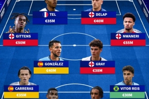 德转列仍未获国家队征召最贵阵:西英各4将,特尔&约罗&雷斯在列 德转列仍未获国家队征召最贵阵:西英各4将,特尔&约罗&雷斯在列