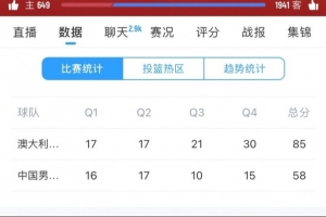 后程崩盘!中国队上半场33分&与对手平分秋色 下半场仅25分 后程崩盘!中国队上半场33分&与对手平分秋色 下半场仅25分
