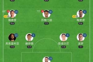 时代变了?西班牙首发11人仅3人来自皇萨,英超4人&西甲7人 时代变了?西班牙首发11人仅3人来自皇萨,英超4人&西甲7人