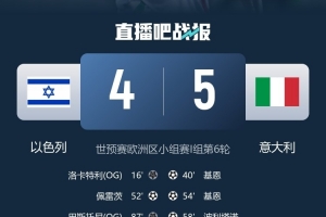 2场狂进10球!意大利队史首次连续2场比赛打进至少5球 2场狂进10球!意大利队史首次连续2场比赛打进至少5球