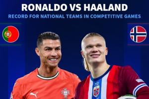 追得上吗？德转列C罗、哈兰德国家队数据：169场119球vs35场39球