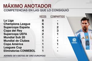 荣誉满满!38岁梅西加冕南美世预赛金靴,为生涯第30次最佳射手 荣誉满满!38岁梅西加冕南美世预赛金靴,为生涯第30次最佳射手