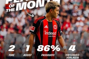 官方:堂安律当选法兰克福8月队内最佳,3场比赛贡献4球1助 官方:堂安律当选法兰克福8月队内最佳,3场比赛贡献4球1助