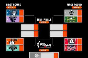 WNBA季后赛:山猫斗新军 王牌vs风暴 梦想战狂热 水星对垒自由人 WNBA季后赛:山猫斗新军 王牌vs风暴 梦想战狂热 水星对垒自由人