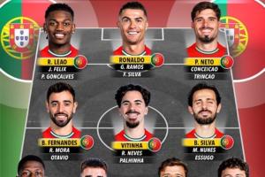 詹俊晒葡萄牙阵容:特别是中场人才济济,连内维斯都要客串右后卫 詹俊晒葡萄牙阵容:特别是中场人才济济,连内维斯都要客串右后卫