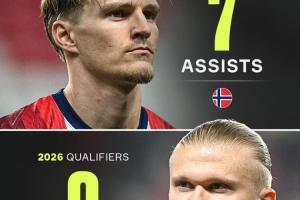 挪威双子星!哈兰德9球领跑世预赛射手榜,厄德高7助领跑助攻榜 挪威双子星!哈兰德9球领跑世预赛射手榜,厄德高7助领跑助攻榜