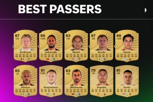 FC26意甲球员传球top10:德布劳内92居首,恰20、莫德里奇二三位 FC26意甲球员传球top10:德布劳内92居首,恰20、莫德里奇二三位