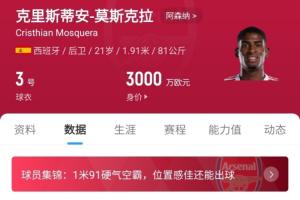 身价3000万!21岁莫斯克拉仅花枪手1500万,单场93次触球密密麻麻 身价3000万!21岁莫斯克拉仅花枪手1500万,单场93次触球密密麻麻