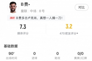 B费数据:1射门,2关键传球,丢失球权20次,评分7.3 B费数据:1射门,2关键传球,丢失球权20次,评分7.3