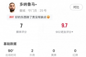 多纳鲁马首秀数据:2扑救,3解围,3次击球,评分7 多纳鲁马首秀数据:2扑救,3解围,3次击球,评分7