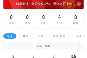 首球还得等!舍什科已为曼联出战5场踢了250分钟,仍0球0助 首球还得等!舍什科已为曼联出战5场踢了250分钟,仍0球0助