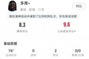 多库本场数据:2个助攻,4关键传球,评分8.3 多库本场数据:2个助攻,4关键传球,评分8.3