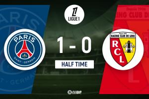 半场-巴黎1-0领先朗斯 巴尔科拉兜射世界波维蒂尼亚助攻K77伤退 半场-巴黎1-0领先朗斯 巴尔科拉兜射世界波维蒂尼亚助攻K77伤退