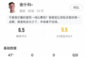 舍什科半场数据:1射1正,8次丢失球权,预期进球0.03,评分6.5 舍什科半场数据:1射1正,8次丢失球权,预期进球0.03,评分6.5