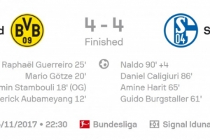 4-4专业户?多特鲁尔德比曾上演惊世名局 4球领先4-4战平沙尔克04 4-4专业户?多特鲁尔德比曾上演惊世名局 4球领先4-4战平沙尔克04