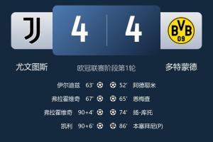 疯狂!尤文vs多特上半场0进球,下半场两队进8球4-4握手言和 疯狂!尤文vs多特上半场0进球,下半场两队进8球4-4握手言和
