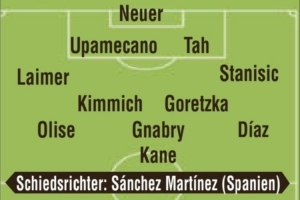 图片报预测拜仁VS切尔西首发:凯恩PK若昂-佩德罗,帕尔默先发 图片报预测拜仁VS切尔西首发:凯恩PK若昂-佩德罗,帕尔默先发