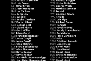 金球奖晒历届得主:你出生的那一年,是谁获得了金球奖? 金球奖晒历届得主:你出生的那一年,是谁获得了金球奖?