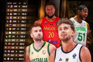 FIBA男篮排名:美国队居首 德国队升至第2 中国队上升3位至第27 FIBA男篮排名:美国队居首 德国队升至第2 中国队上升3位至第27