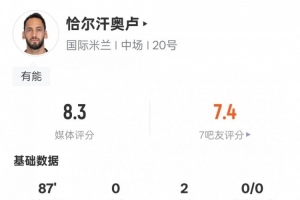 恰尔汗奥卢本场数据：2助攻3关键传球1过人成功，评分8.3