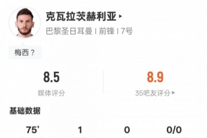 克瓦拉茨赫利亚本场数据:1进球3过人成功4关键传球,评分8.5 克瓦拉茨赫利亚本场数据:1进球3过人成功4关键传球,评分8.5
