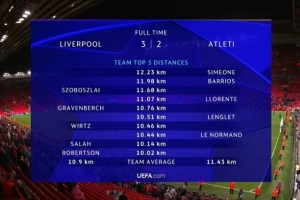 利物浦vs马竞跑动距离:小西蒙尼12.23km最多,红军队内索博居首 利物浦vs马竞跑动距离:小西蒙尼12.23km最多,红军队内索博居首