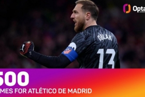 奥布拉克迎马竞500场里程碑之战,队史仅次于科克和阿德拉尔多 奥布拉克迎马竞500场里程碑之战,队史仅次于科克和阿德拉尔多