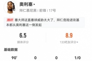 奥利塞本场5射1正1失良机+1造良机 16丢失球权+3犯规 仅获6.5分 奥利塞本场5射1正1失良机+1造良机 16丢失球权+3犯规 仅获6.5分