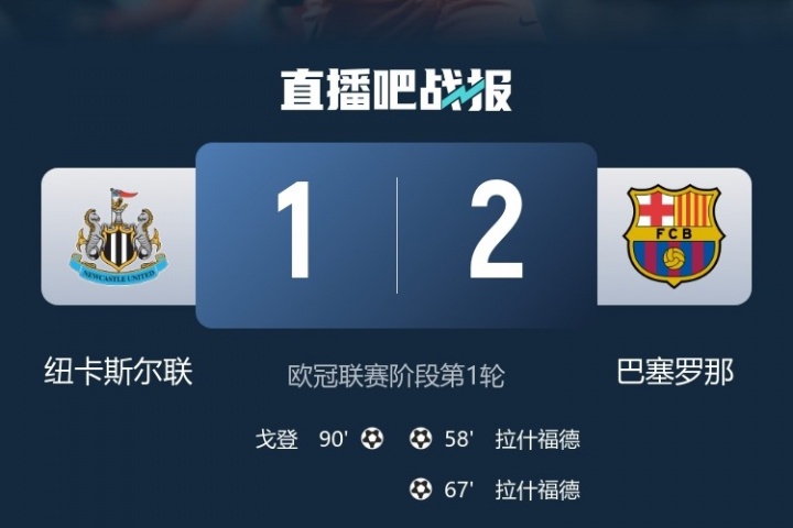 捍卫西甲荣耀!欧冠首轮西甲4队对决英超1胜3负,仅巴萨客胜纽卡 捍卫西甲荣耀!欧冠首轮西甲4队对决英超1胜3负,仅巴萨客胜纽卡