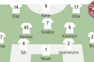 德媒预测拜仁战霍村首发:塔继续出战,莱默尔左后卫、博伊右后卫 德媒预测拜仁战霍村首发:塔继续出战,莱默尔左后卫、博伊右后卫