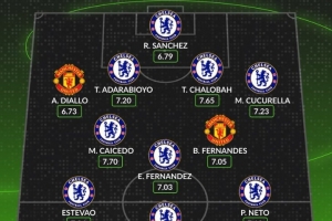 Whoscored评曼联+切尔西本赛季评分最高阵:佩德罗领衔蓝军9人 Whoscored评曼联+切尔西本赛季评分最高阵:佩德罗领衔蓝军9人