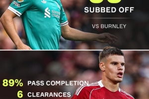 证明自己,科尔克兹上轮38分钟被提前换下,本场6解围6成功对抗 证明自己,科尔克兹上轮38分钟被提前换下,本场6解围6成功对抗