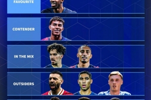 德转为金球奖竞争评级:登贝莱最被看好,亚马尔为最大竞争对手 德转为金球奖竞争评级:登贝莱最被看好,亚马尔为最大竞争对手