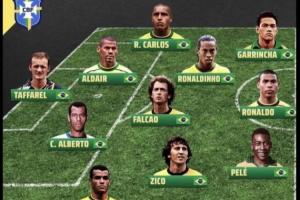 认可吗?外媒评巴西队史最佳11人阵:贝利大罗小罗领衔 无内马尔 认可吗?外媒评巴西队史最佳11人阵:贝利大罗小罗领衔 无内马尔