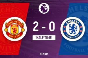 半场-曼联暂2-0切尔西 B费破门卡塞米罗建功+染红桑切斯5分钟直红 半场-曼联暂2-0切尔西 B费破门卡塞米罗建功+染红桑切斯5分钟直红