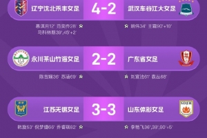 女超联赛 第21轮战报、积分榜、射手榜  女超联赛 第21轮战报、积分榜、射手榜 