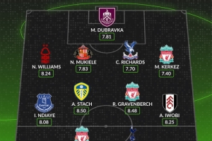 WhoScored英超第5轮最佳阵:埃基蒂克、理查利森在列,利物浦3人 WhoScored英超第5轮最佳阵:埃基蒂克、理查利森在列,利物浦3人