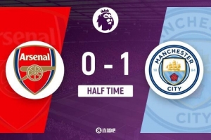 半场-阿森纳0-1曼城 哈兰德破门赖因德斯助攻 曼城控球率仅3成 半场-阿森纳0-1曼城 哈兰德破门赖因德斯助攻 曼城控球率仅3成