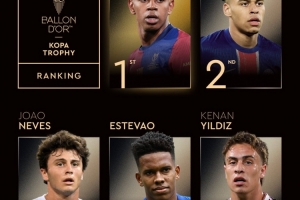 科帕奖最终排名:亚马尔第1、杜埃第2、伊尔迪兹第5、赫伊森第6 科帕奖最终排名:亚马尔第1、杜埃第2、伊尔迪兹第5、赫伊森第6