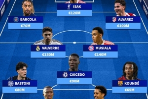 德转列落选金球提名阵容:伊萨克、巴尔韦德、穆西亚拉领衔 德转列落选金球提名阵容:伊萨克、巴尔韦德、穆西亚拉领衔